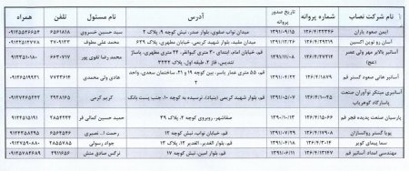 لیست شرکت های مجاز عضو انجمن آسانسور و پله برقی استان قم