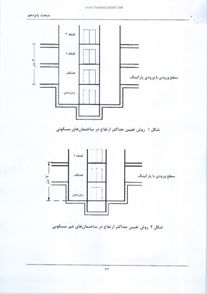 ابلاغیه شماره 2239 در خصوص تغییر اندازه طول مسیر قائم در ویرایش 92 مبحث 15