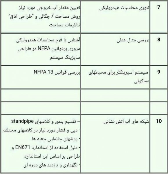 فراخوان دوره آموزشی ضوابط آتش نشانی – اسپرینکلر