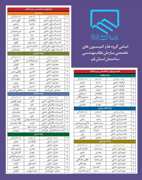 اسامی گروه ها و کمیسیون های تخصصی نظام مهندسی قم