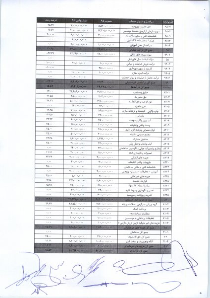 بودجه پیشنهادی سال 1396 