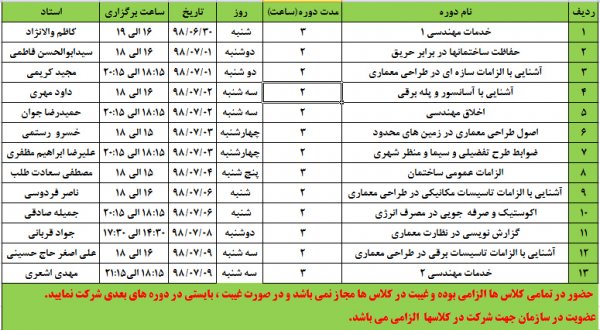 ثبت نام دوره های آموزشی کلاس توجیهی رشته معماری