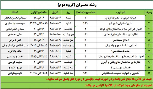  ثبت نام دوره های آموزشی توجیهی رشته عمران(گروه دوم)