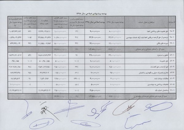 آگهی تشکیل مجمع عمومی عادی سالانه(نوبت اول)